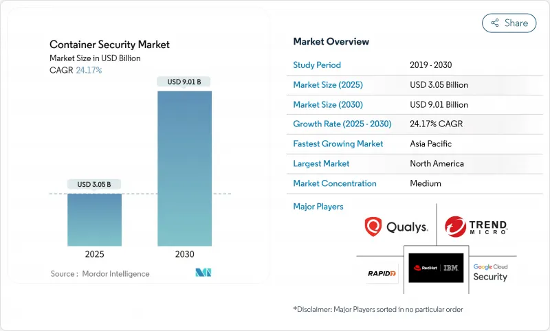 Container Security - Market - IMG1