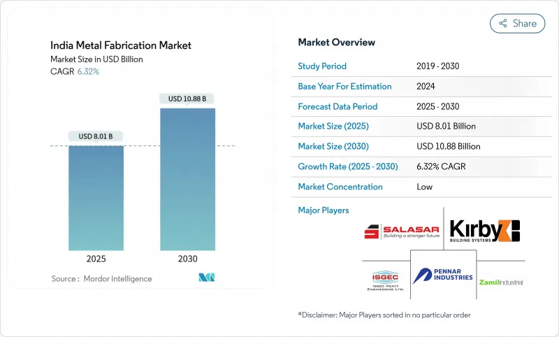 India Metal Fabrication - Market - IMG1