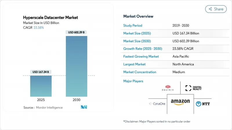 Hyperscale Datacenter - Market - IMG1