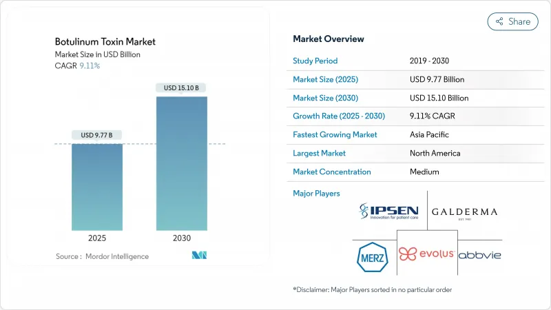 Botulinum Toxin - Market - IMG1