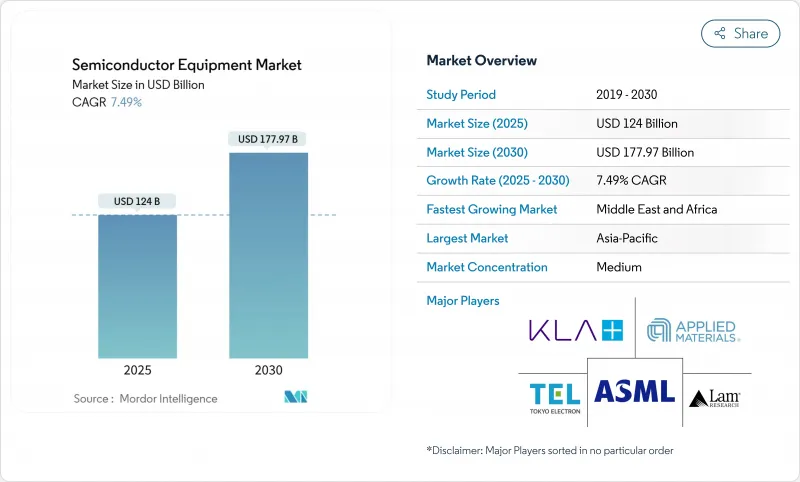 Semiconductor Equipment - Market - IMG1