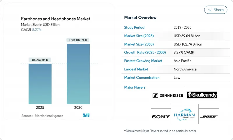 Earphones And Headphones - Market - IMG1