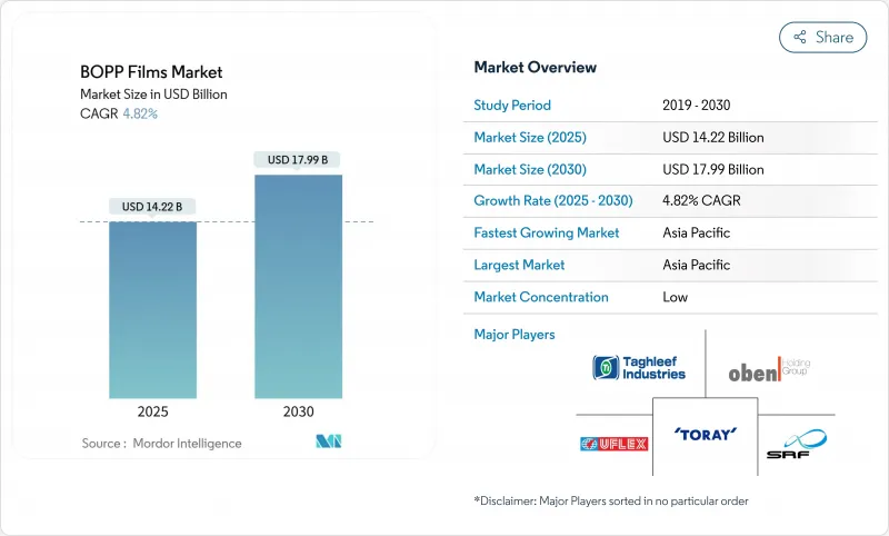 BOPP Films - Market - IMG1