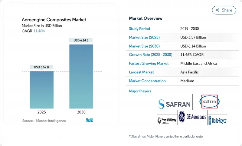 Aeroengine Composites - Market - IMG1