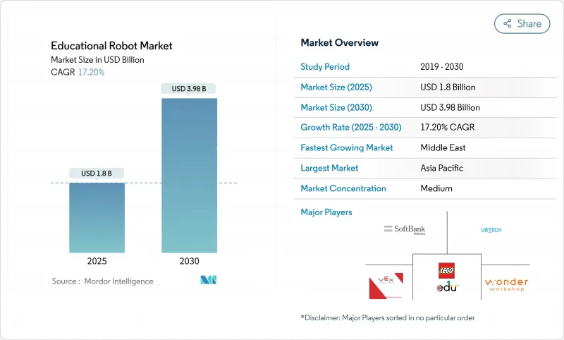 Educational Robot - Market - IMG1