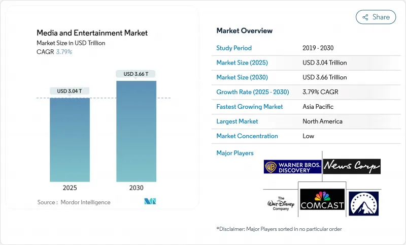 Media And Entertainment - Market - IMG1