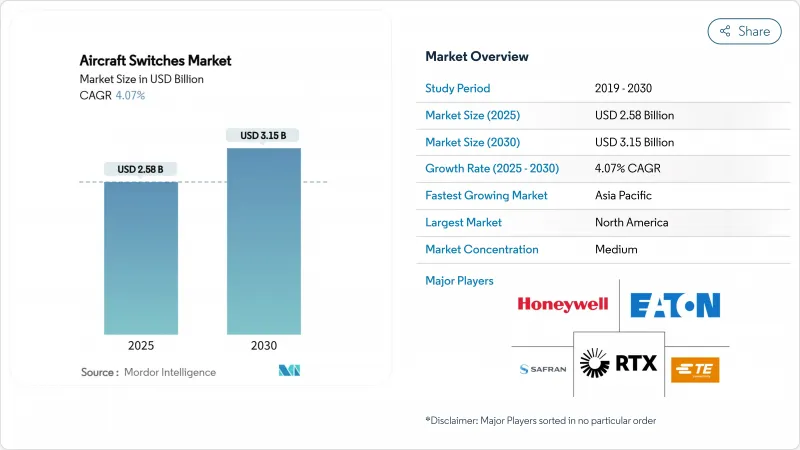 Aircraft Switches - Market - IMG1