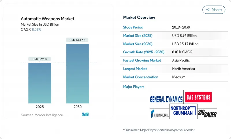 Automatic Weapons - Market - IMG1