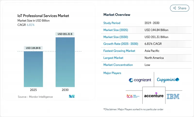 IoT Professional Services - Market - IMG1
