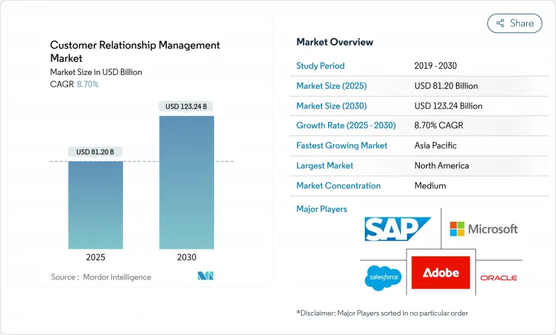 Customer Relationship Management - Market - IMG1