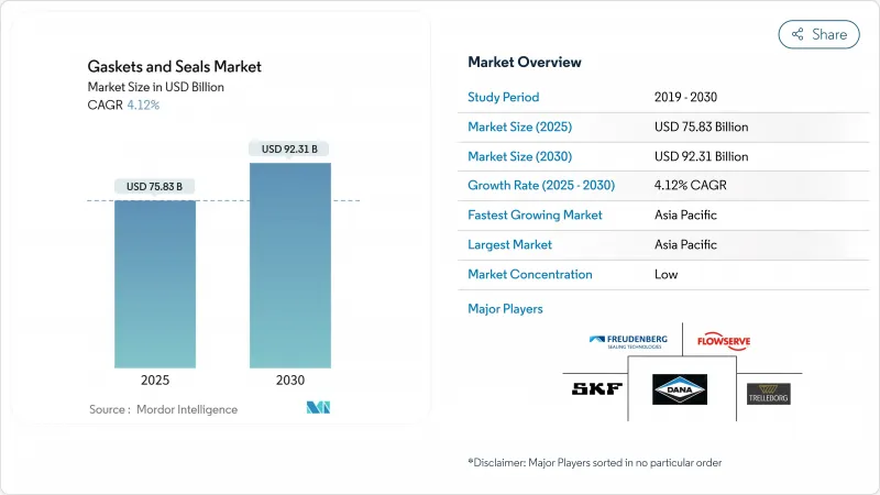 Gaskets And Seals - Market - IMG1