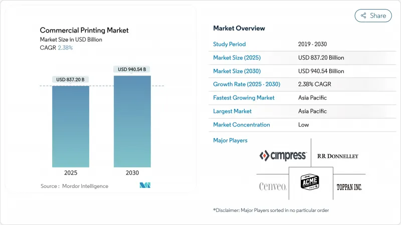 Commercial Printing - Market - IMG1