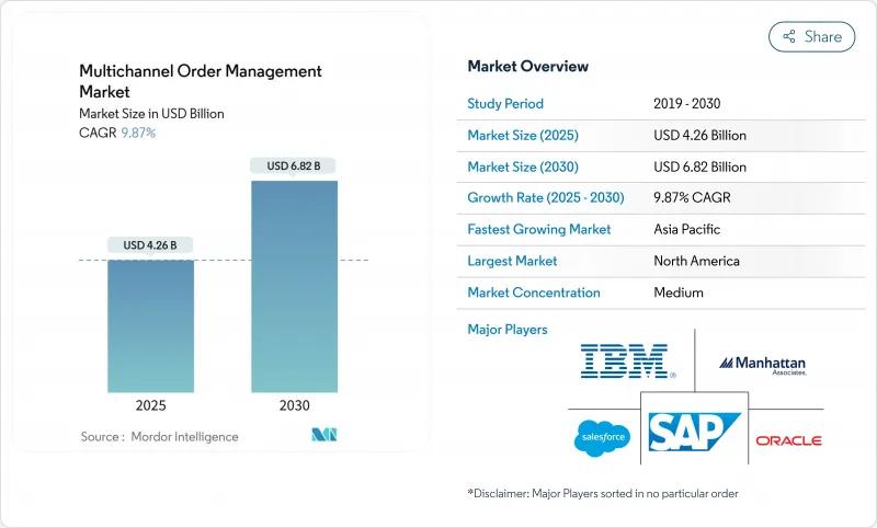 Multichannel Order Management - Market - IMG1