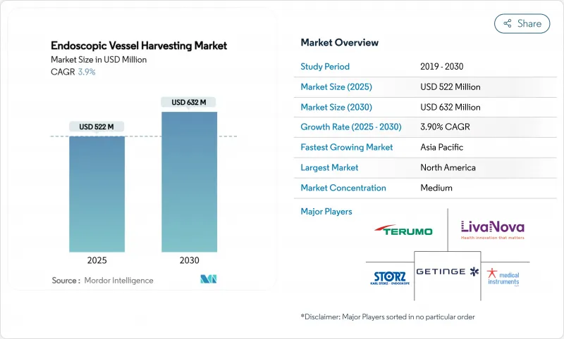 Endoscopic Vessel Harvesting - Market - IMG1