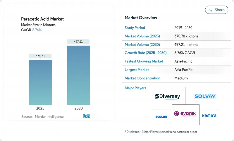 Peracetic Acid - Market - IMG1