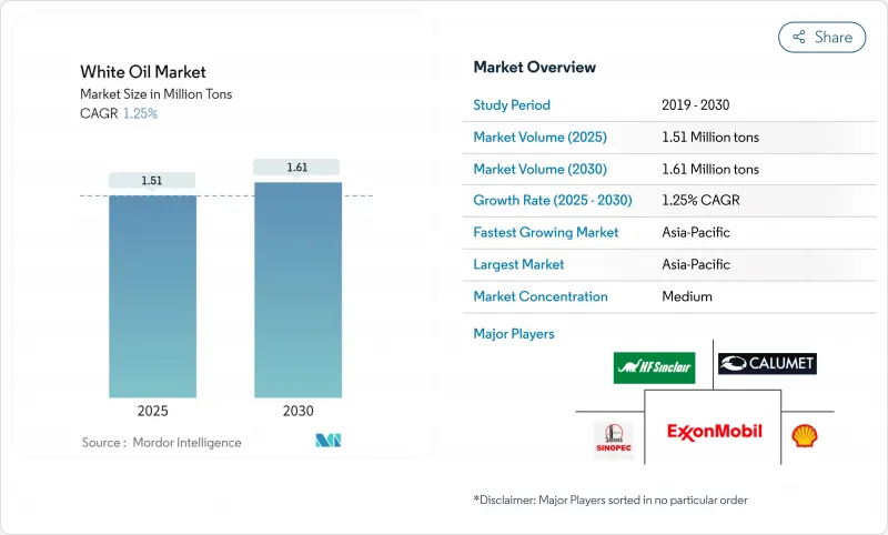 White Oil - Market - IMG1