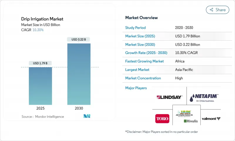Drip Irrigation - Market - IMG1