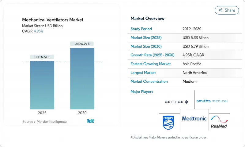 Mechanical Ventilators - Market - IMG1