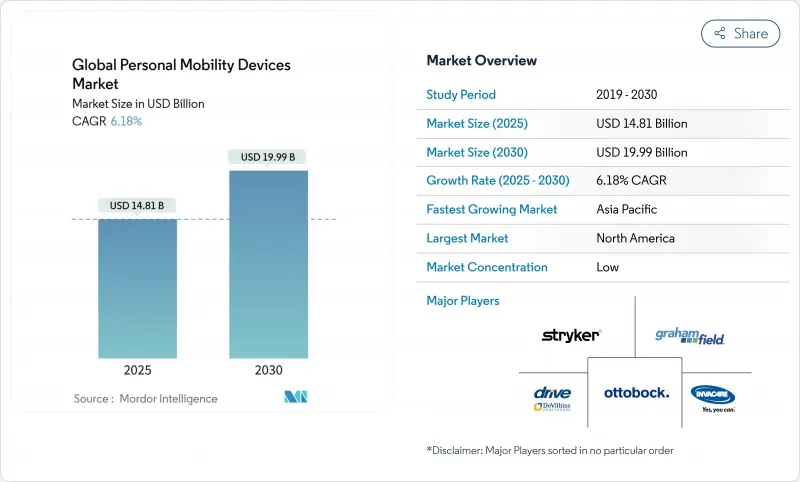 Global Personal Mobility Devices - Market - IMG1
