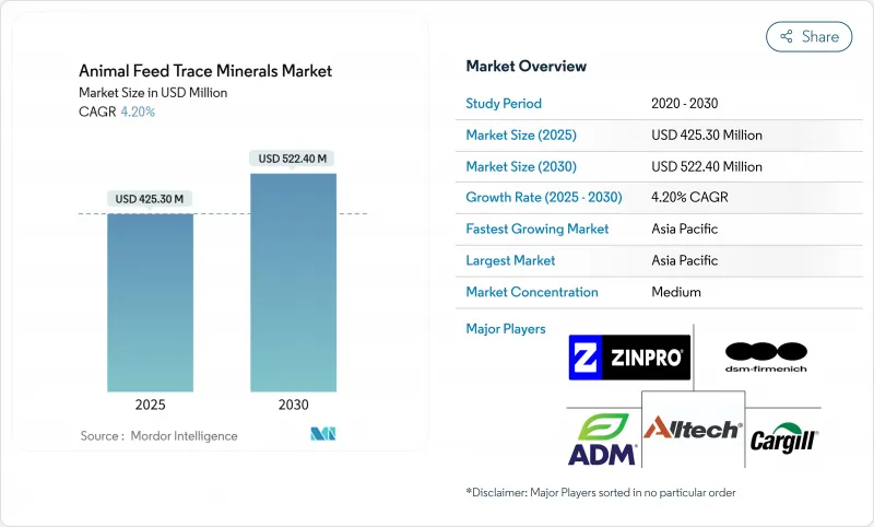 Animal Feed Trace Minerals - Market - IMG1
