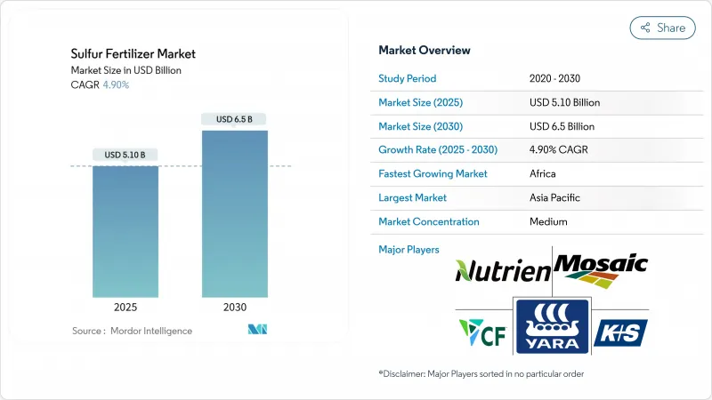 Sulfur Fertilizer - Market - IMG1