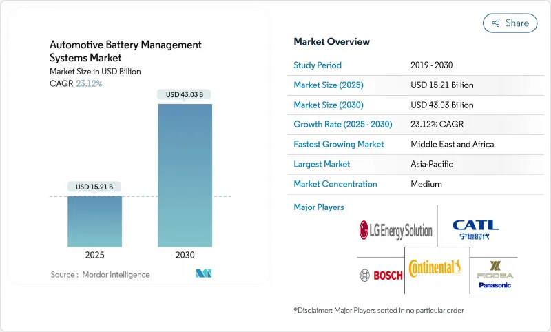 Automotive Battery Management Systems - Market - IMG1