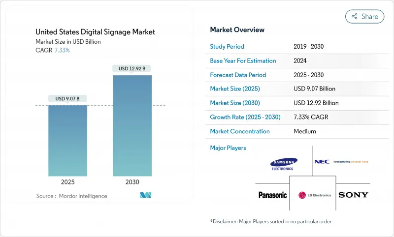 United States Digital Signage - Market - IMG1