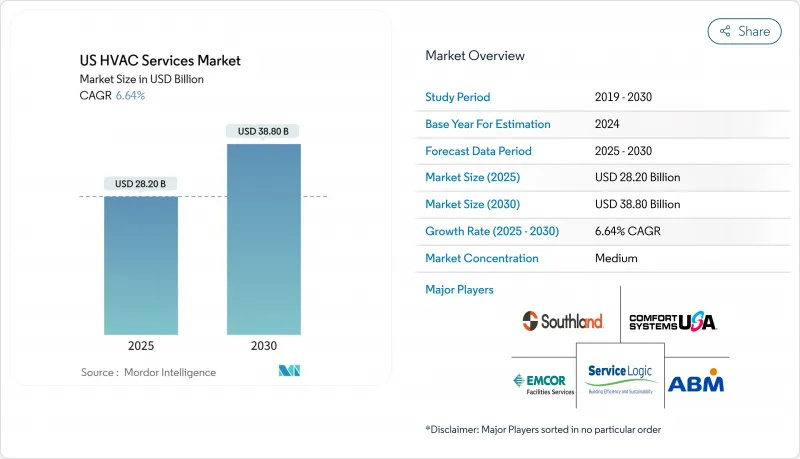 US HVAC Services - Market - IMG1