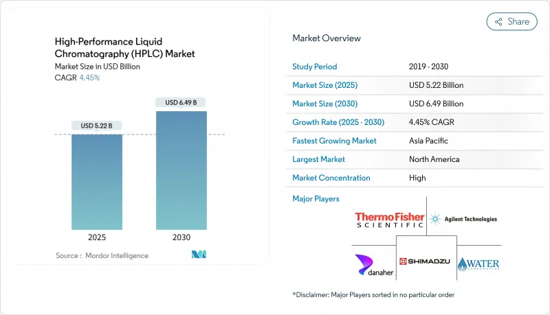 High-Performance Liquid Chromatography (HPLC) - Market - IMG1