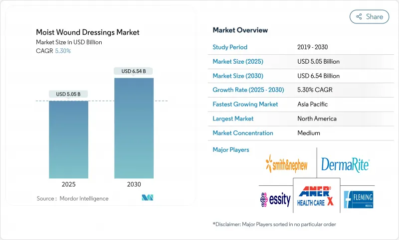 Moist Wound Dressings - Market - IMG1