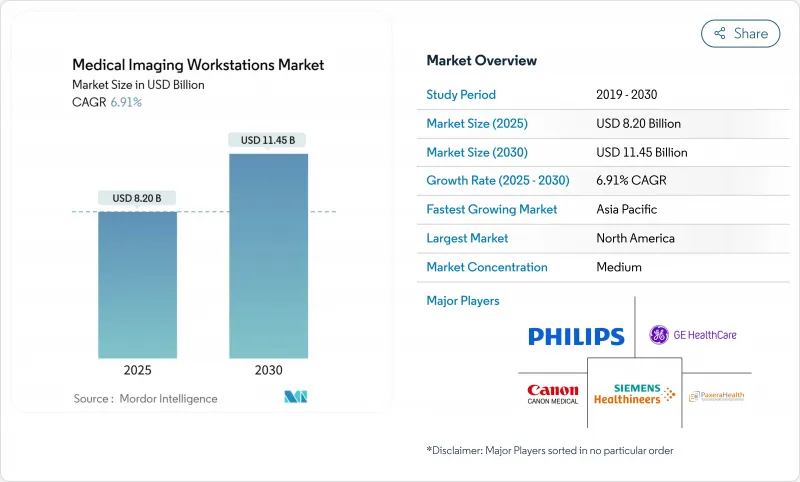Medical Imaging Workstations - Market - IMG1