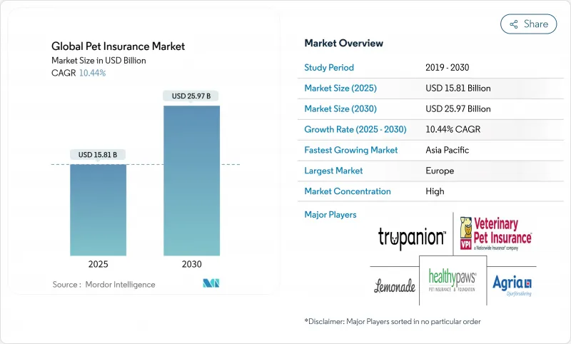 Global Pet Insurance - Market - IMG1