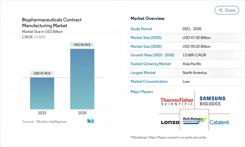 Biopharmaceuticals Contract Manufacturing - Market - IMG1