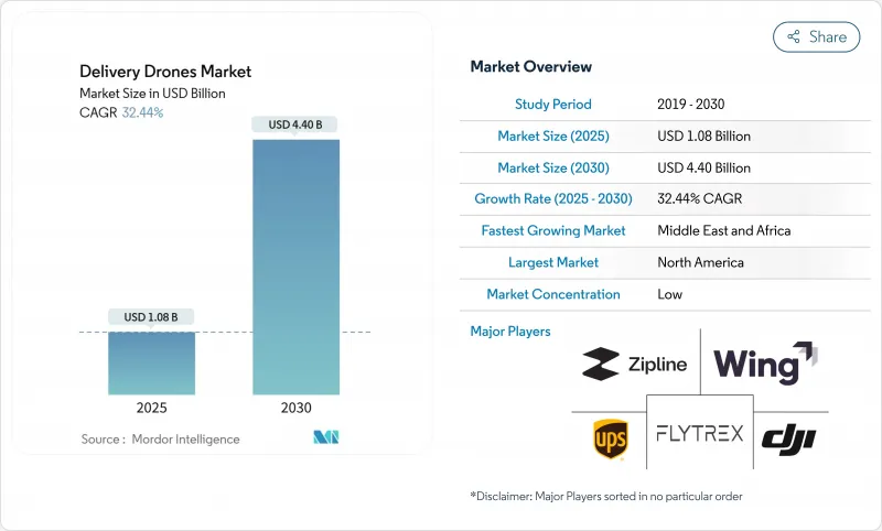 Delivery Drones - Market - IMG1