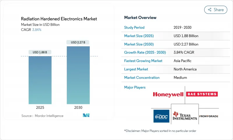 Radiation Hardened Electronics - Market - IMG1