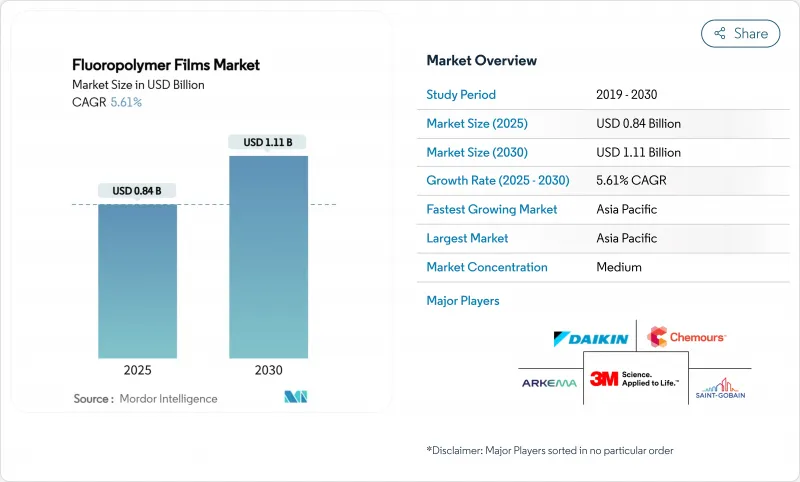 Fluoropolymer Films - Market - IMG1