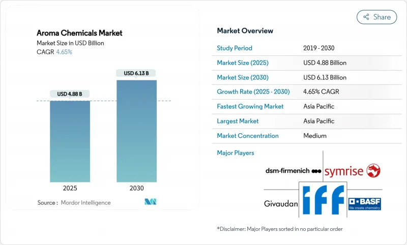 Aroma Chemicals - Market - IMG1