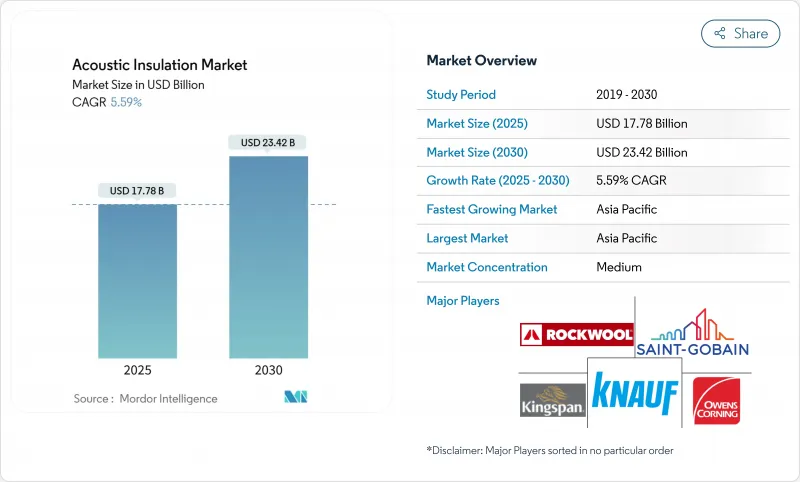 Acoustic Insulation - Market - IMG1