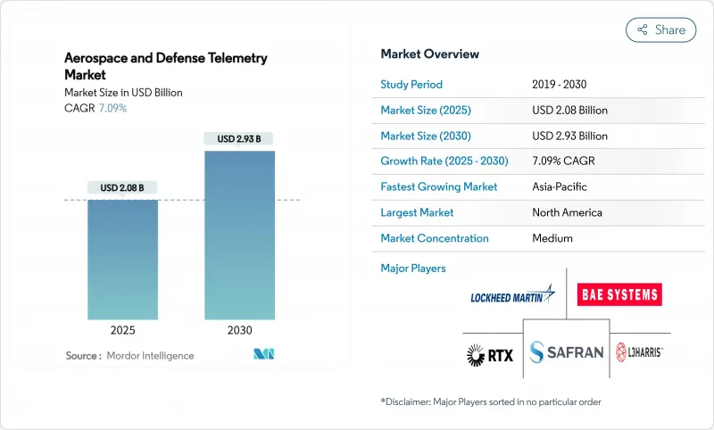 Aerospace And Defense Telemetry - Market - IMG1
