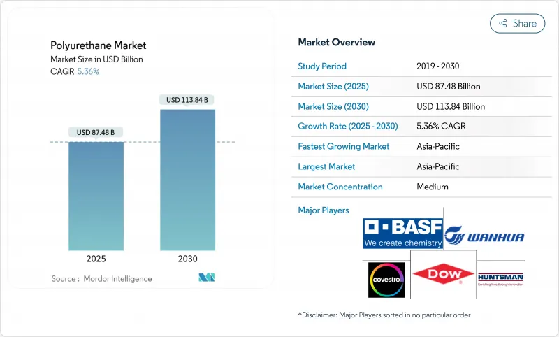 Polyurethane - Market - IMG1