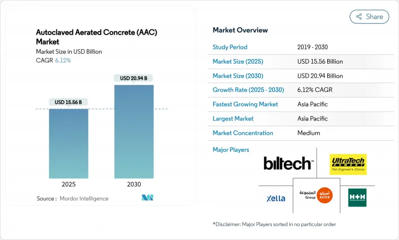 Autoclaved Aerated Concrete (AAC) - Market - IMG1