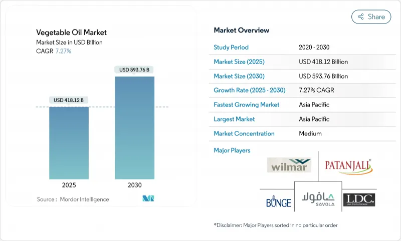 Vegetable Oil - Market - IMG1