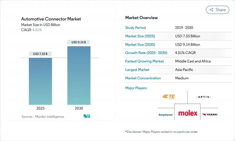 Automotive Connector - Market - IMG1