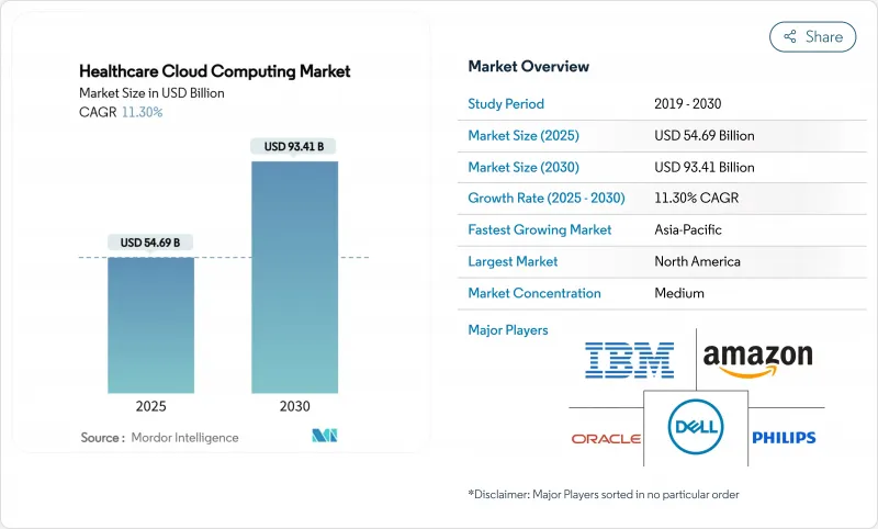 Healthcare Cloud Computing - Market - IMG1
