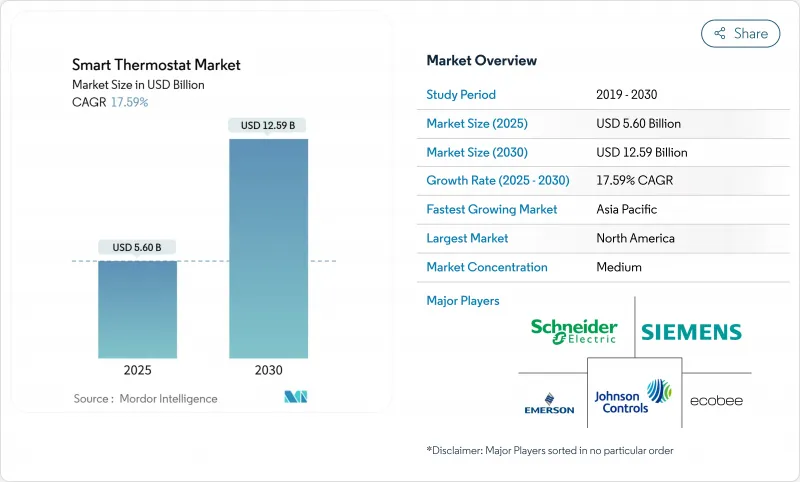 Smart Thermostat - Market - IMG1
