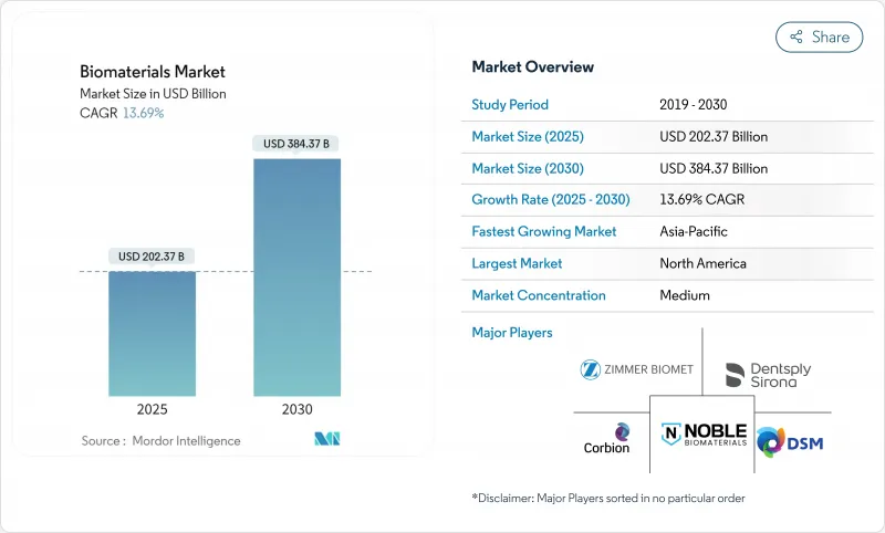 Biomaterials - Market - IMG1