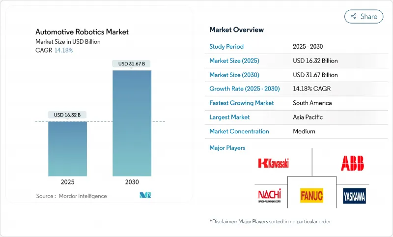 Automotive Robotics - Market - IMG1