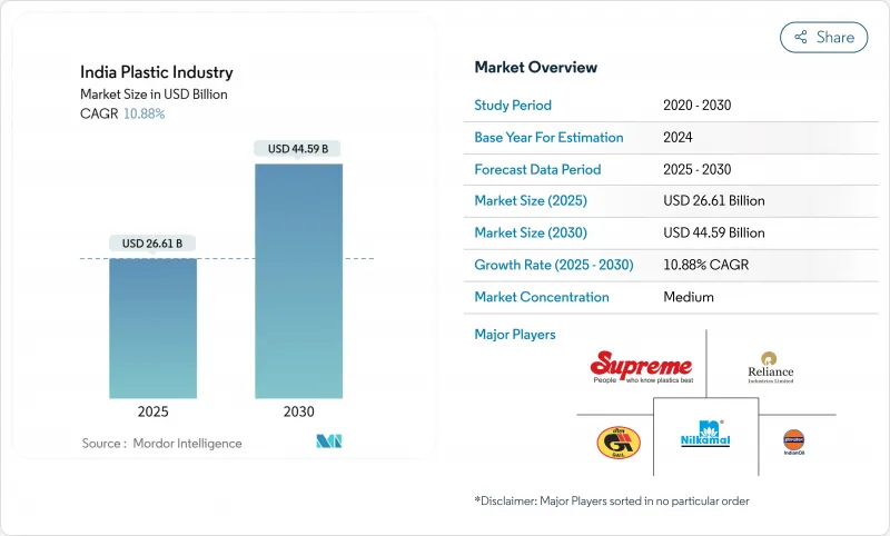 India Plastic Industry - Market - IMG1