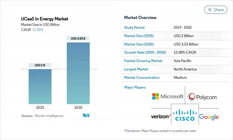 UCaaS In Energy - Market - IMG1