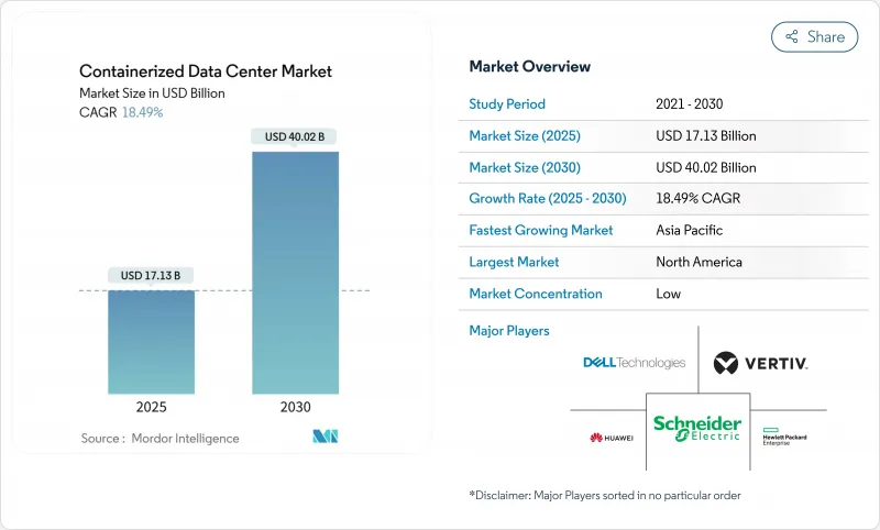 Containerized Data Center - Market - IMG1